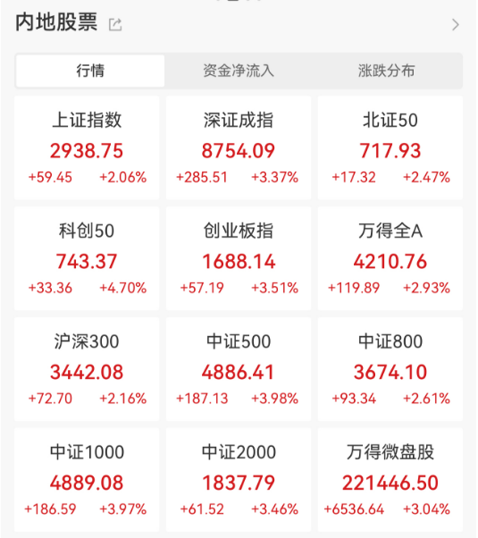 突然放量大漲！行情要反轉了？