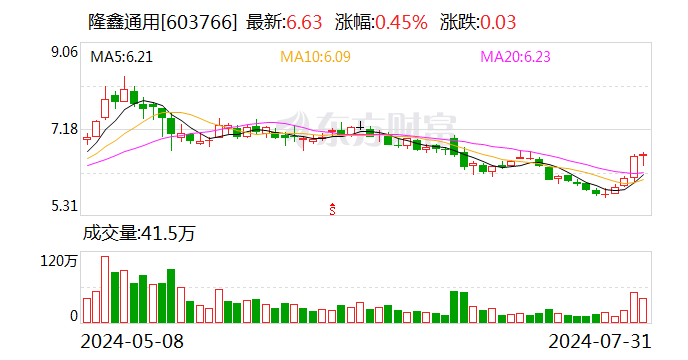 隆鑫通用控股股東重整事宜正順利推進中