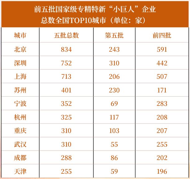 萬億城市半年報：天津小負寧波，重慶晉級第四城？  第6張