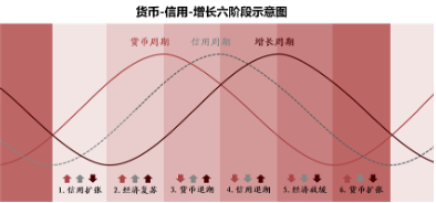 鵬華基本面投資專家團隊2024下半年市場展望：適應經濟新常態，尋找投資新機遇  第1張