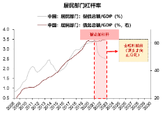 鵬華基本面投資專家團隊2024下半年市場展望：適應經濟新常態，尋找投資新機遇  第3張