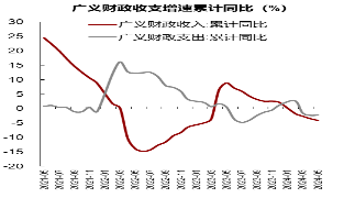 鵬華基本面投資專家團隊2024下半年市場展望：適應經濟新常態，尋找投資新機遇  第4張