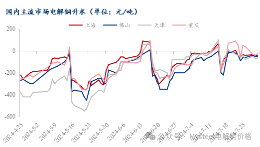 Mysteel日報：銅價回升 電解銅市場現貨成交有限  第4張