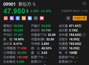 午評：港股恒指跌0.19% 恒生科指跌1.28%新東方績后重挫逾12%  第4張