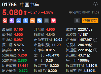 午評：港股恒指跌0.19% 恒生科指跌1.28%新東方績后重挫逾12%  第7張