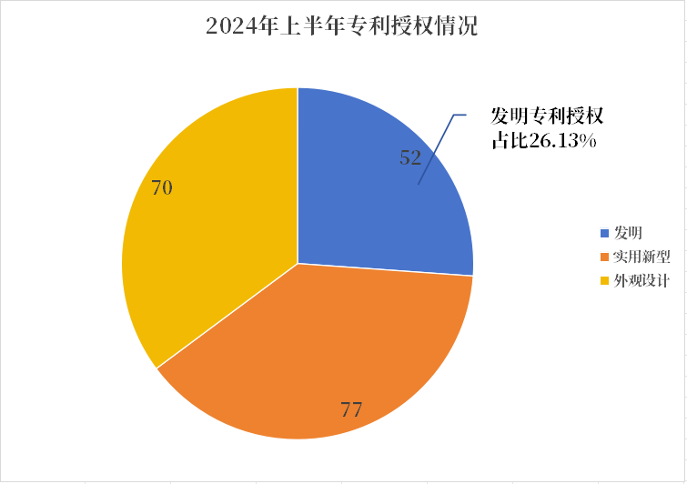 2024上半年知識產權成績單出爐，從這些數據看翔宇醫療創新活力