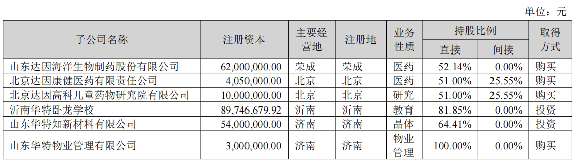 華特達因上半年營收微增0.1% 維生素AD大單品集采落榜，僅有小幅增長  第2張