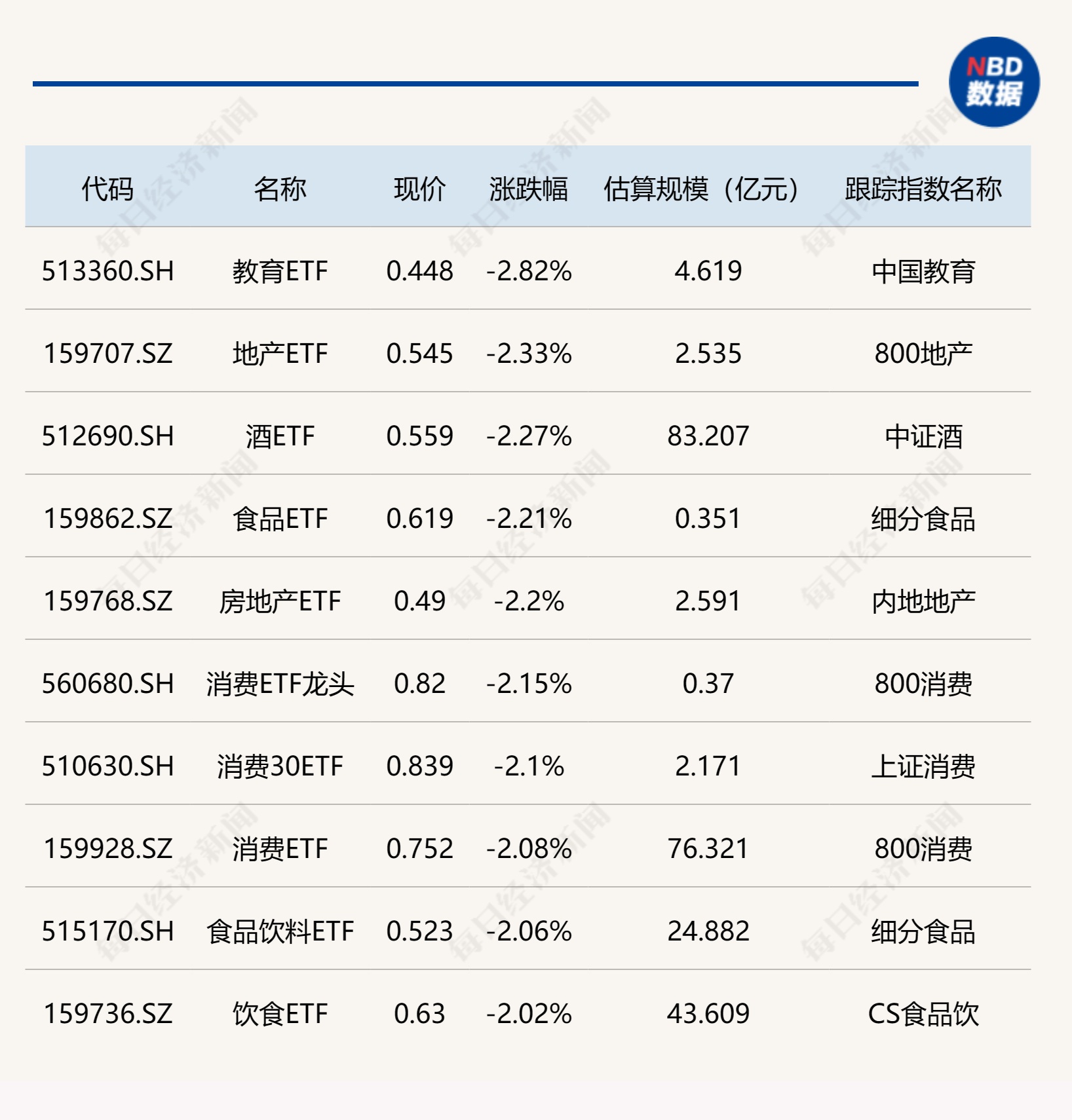 ETF今日收評 | 納指相關ETF普漲逾2%，地產、食品飲料相關ETF跌逾2%  第2張