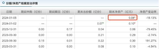 匯添富基金年內已清盤4只 數量排名靠前 匯添富民豐回報A凈資產減少2.16億元  第5張