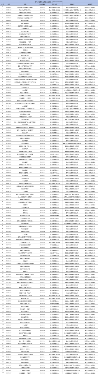 匯添富基金年內已清盤4只 數量排名靠前 匯添富民豐回報A凈資產減少2.16億元  第6張