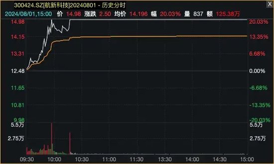 A股超級賽道再迎利好，多股漲停！  第6張