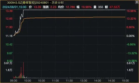 A股超級賽道再迎利好，多股漲停！  第7張