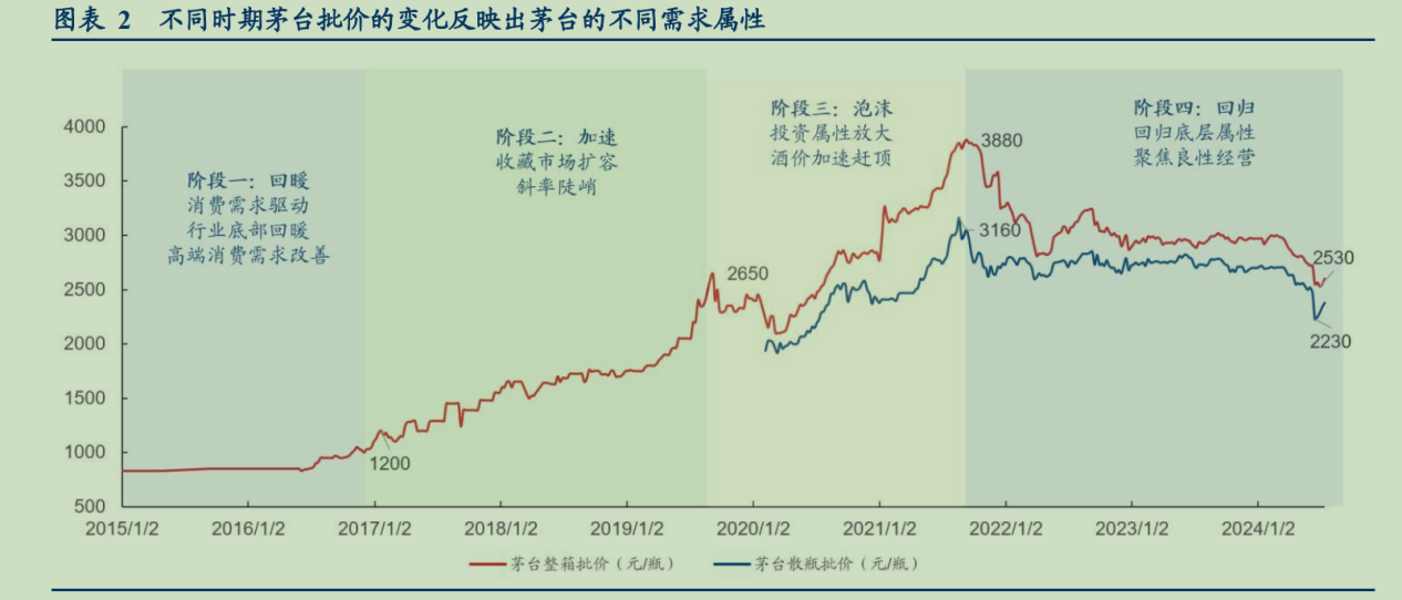 茅臺評級被瑞銀下調，華創證券發深度研報力挺：2600元目標價不變，維持“強推”評級