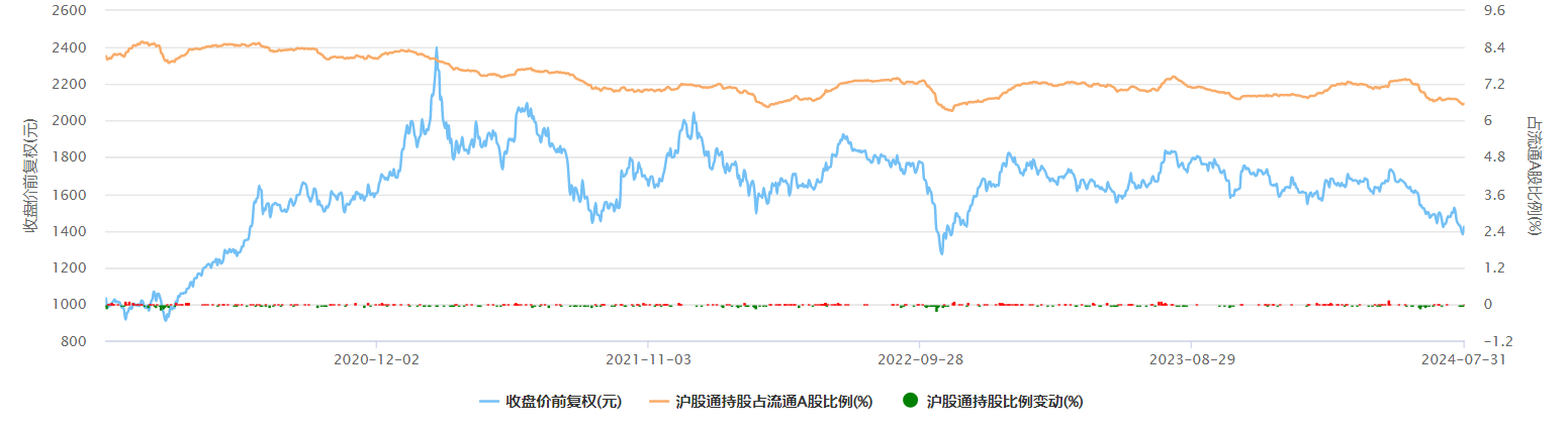 茅臺評級被瑞銀下調，華創證券發深度研報力挺：2600元目標價不變，維持“強推”評級  第4張