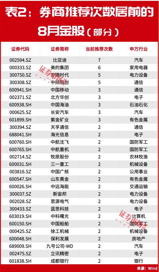 歷史大數據告訴你！8月有這些機會，月度金股名單同步曝光！  第5張