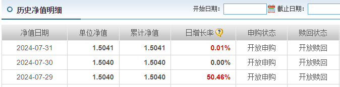 這只基金單日暴漲50%，成立剛滿3個月份額或僅剩10多萬