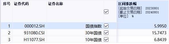 這只基金單日暴漲50%，成立剛滿3個月份額或僅剩10多萬