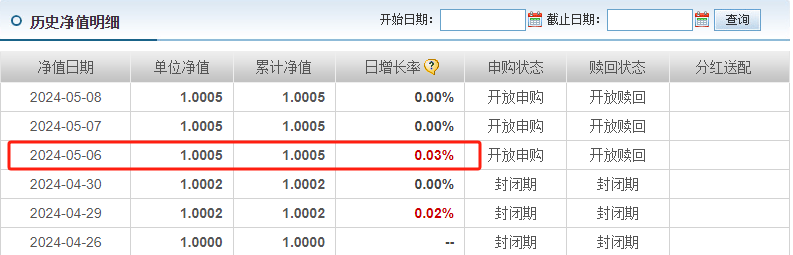 這只基金單日暴漲50%，成立剛滿3個月份額或僅剩10多萬