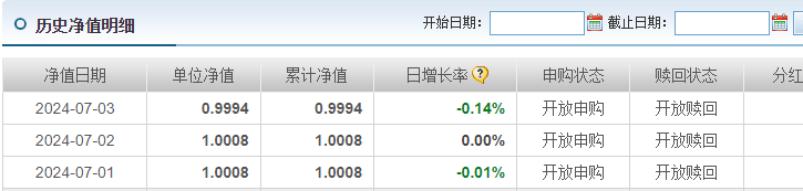 這只基金單日暴漲50%，成立剛滿3個月份額或僅剩10多萬  第4張