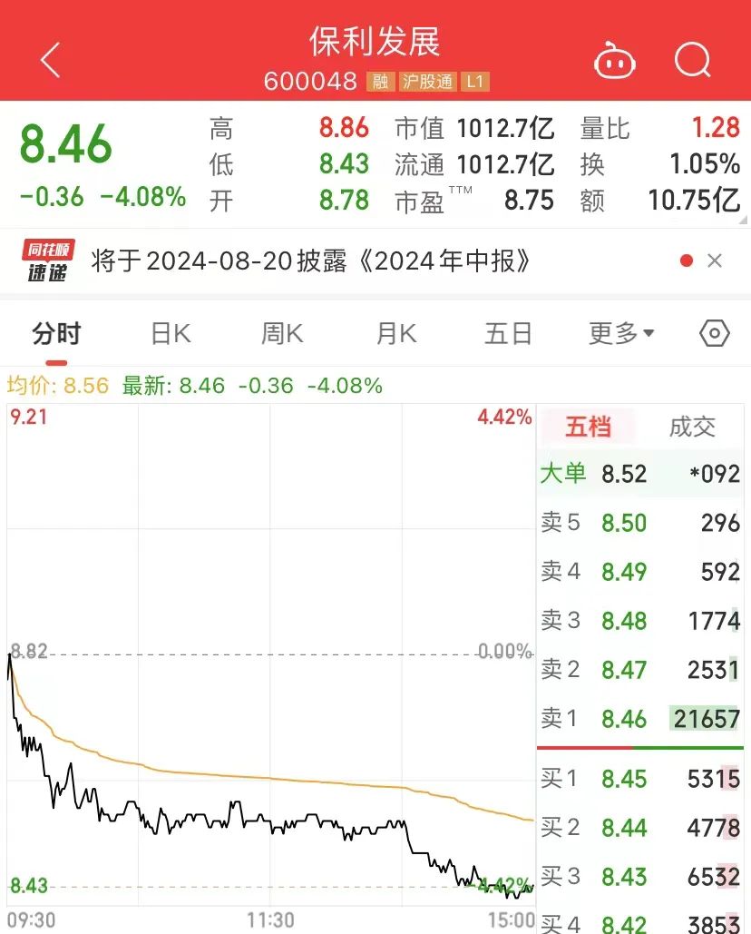 知名險資減持地產巨頭！