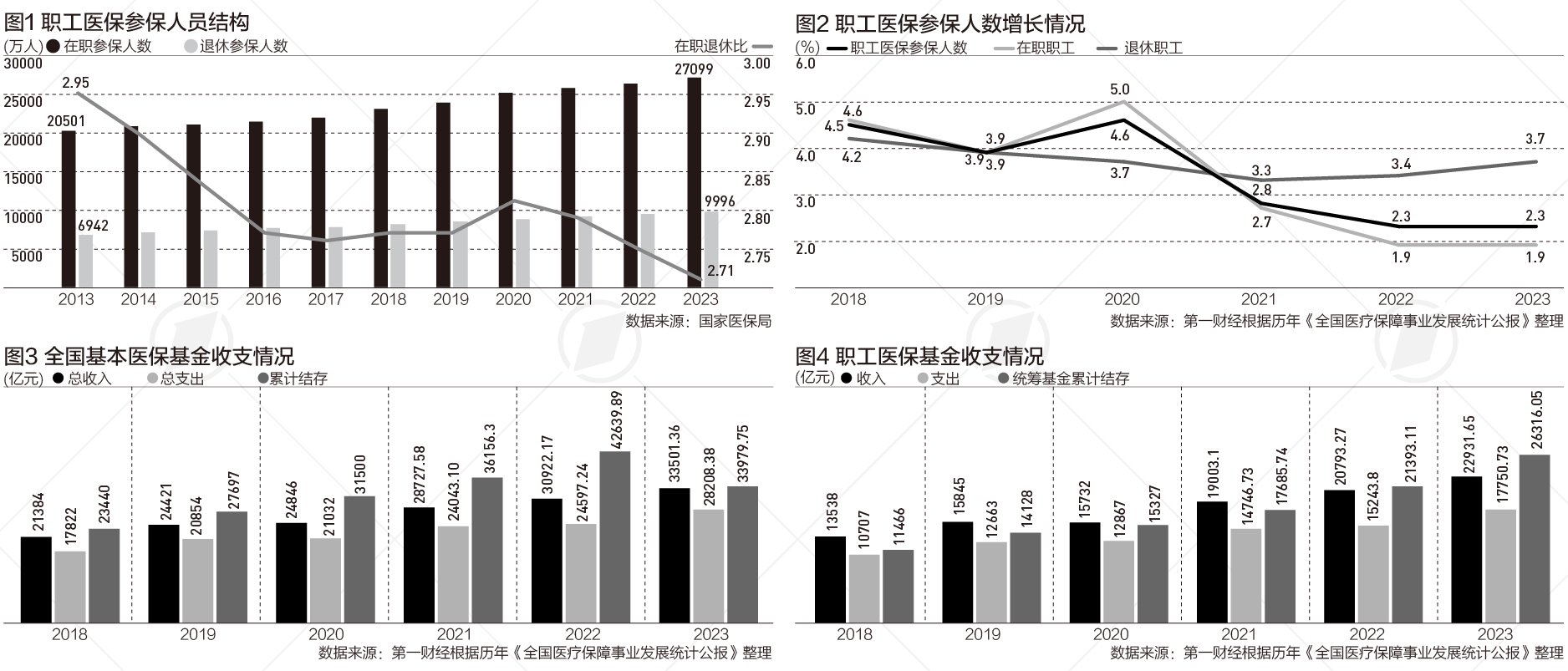 參保退休人員近1億，醫保改革直面老齡化|晉觀醫養