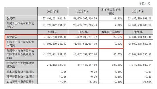 “A+B”，鎖定面值退市  第8張