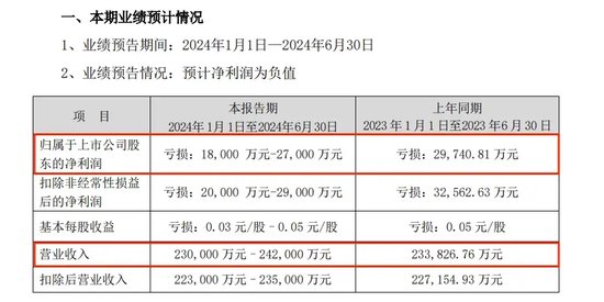 “A+B”，鎖定面值退市  第9張