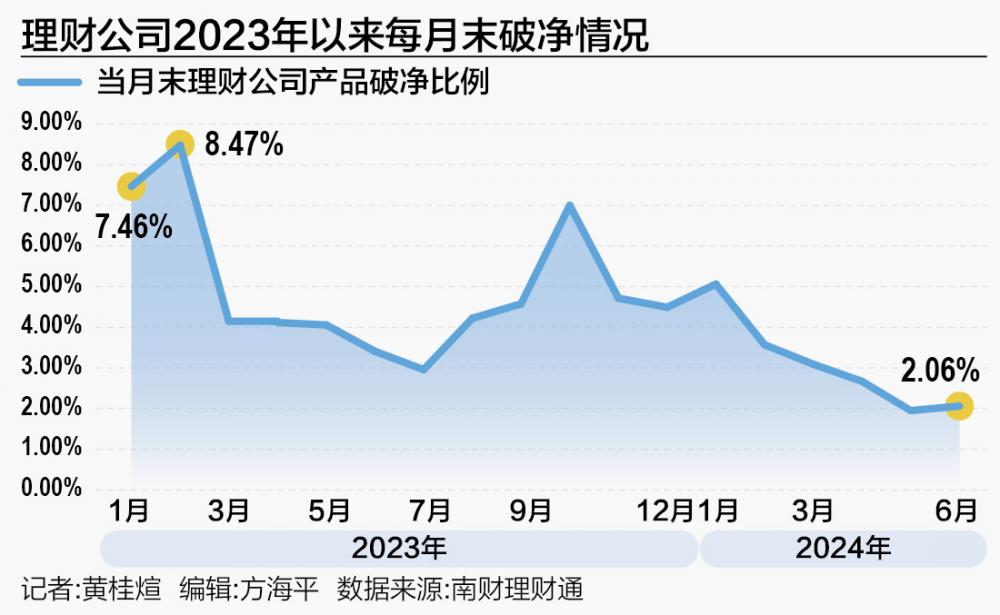 固收類理財上半年平均收益率1.75% 哪些理財公司產品表現更優？  第2張