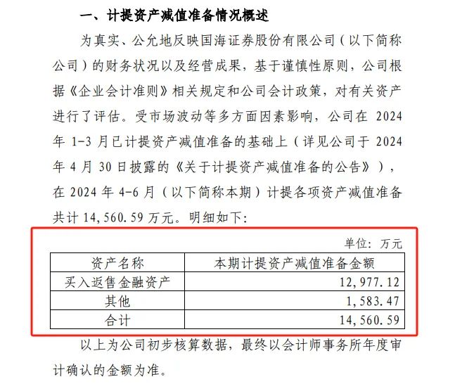 國海證券半年利潤預降60%，全怪多業務拖累？