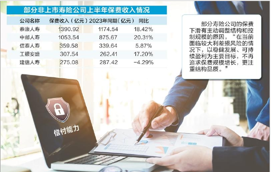 應對低利率周期“各唱各的調” 上半年壽險公司主打歌是“分化”