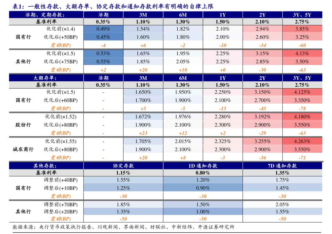 降息之下大額存單額度告急？實探：國有大行有額度且門檻未變