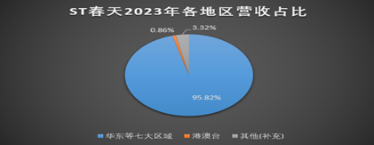 聽花酒“屠刀”又悄悄舉起？ST春天11個漲停被指“龐氏騙局”