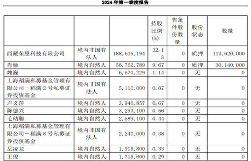 聽花酒“屠刀”又悄悄舉起？ST春天11個漲停被指“龐氏騙局”