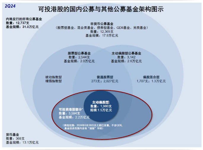 看好港股？二季度這類基金持倉占比升至2021年以來最高水平