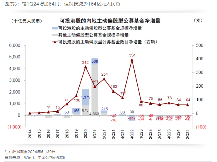 看好港股？二季度這類基金持倉占比升至2021年以來最高水平