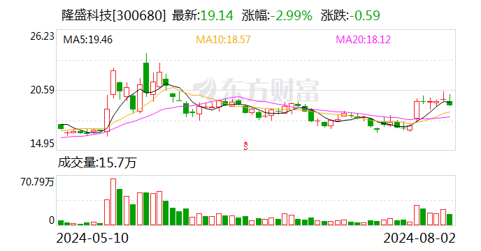 隆盛科技：公司為銀河航天“平板堆疊衛星項目”提供機構模塊精密加工產品