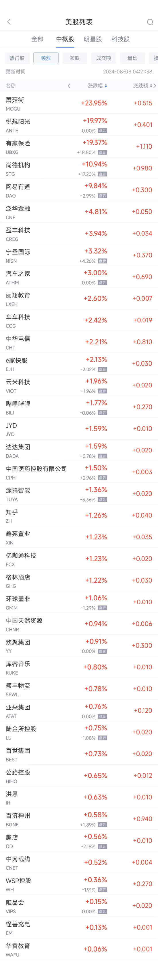 周五熱門中概股多數下跌 臺積電跌5.2%，騰訊音樂跌5%