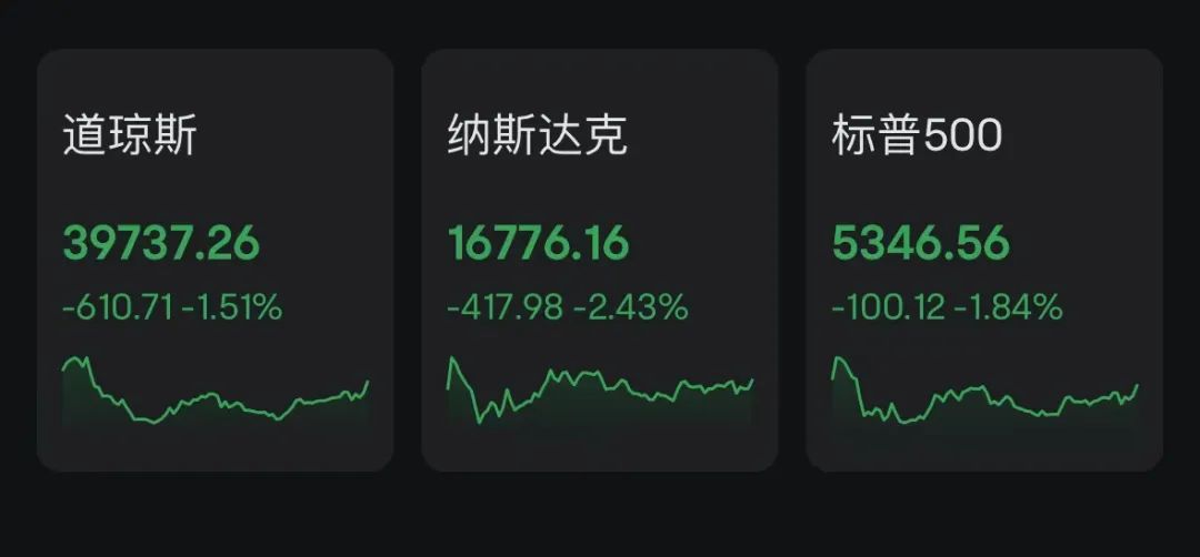 英特爾，暴跌26.06%