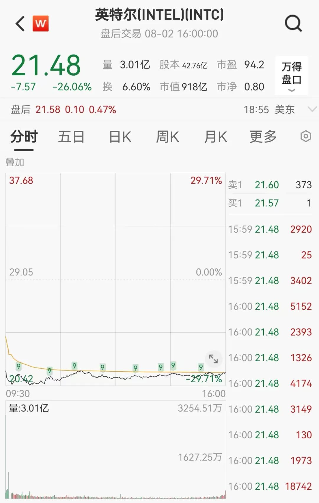 突然飆升800點！離岸人民幣對美元漲859個基點，報7.1658，本周累計漲975個基點  第5張