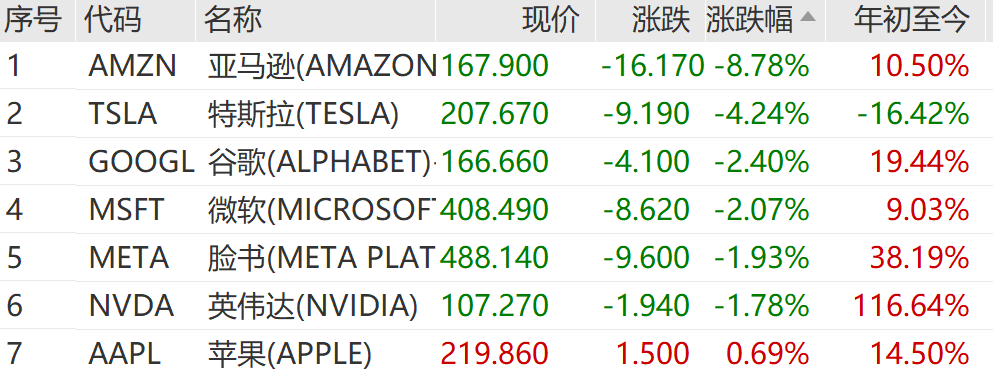 突然飆升800點！離岸人民幣對美元漲859個基點，報7.1658，本周累計漲975個基點  第8張