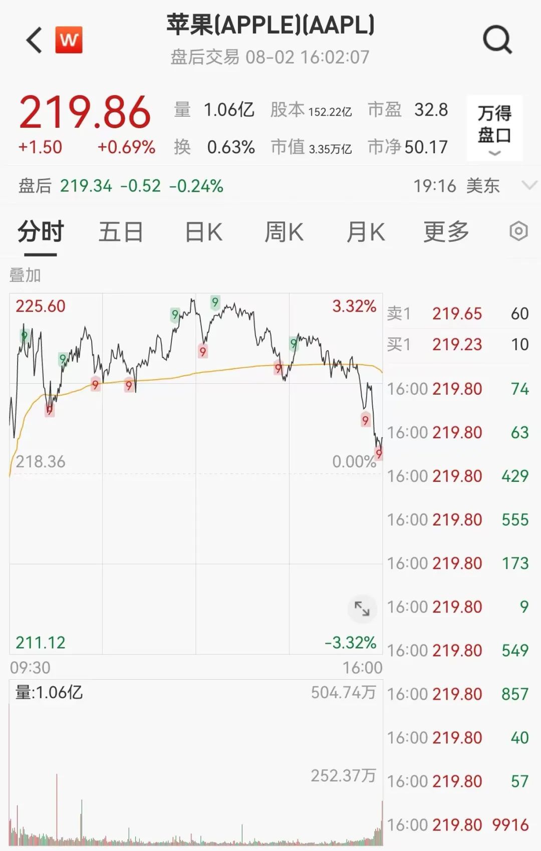 突然飆升800點！離岸人民幣對美元漲859個基點，報7.1658，本周累計漲975個基點  第9張