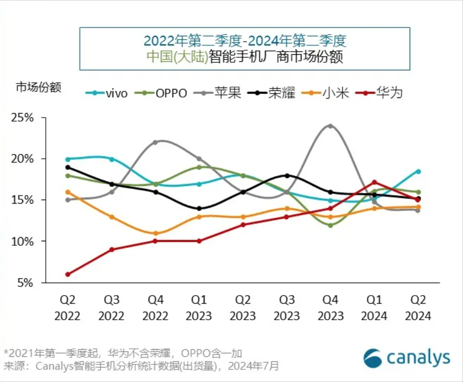 “蘋果威脅拒絕更新微信抖音”上熱搜 究竟發生了什么？