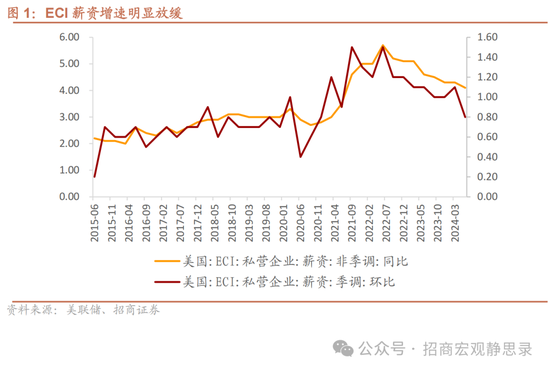 招商宏觀美國7月就業數據分析：提振連續降息預期