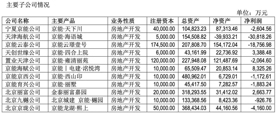 地產“硬漢”也扛不住了