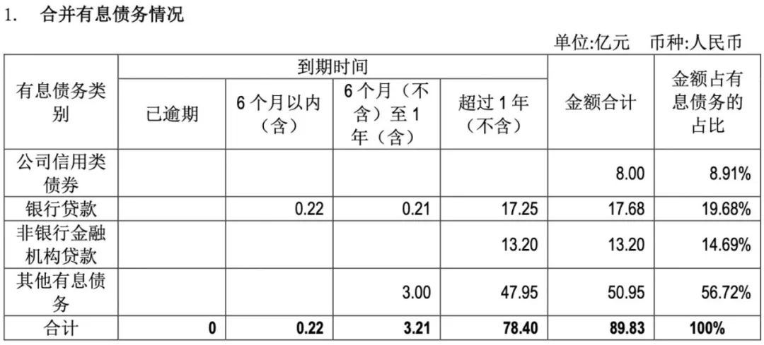 地產“硬漢”也扛不住了  第4張