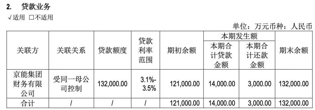 地產“硬漢”也扛不住了  第6張