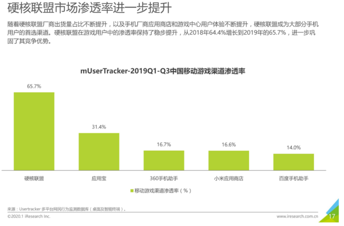 “硬核聯盟”：榮光與風險并存的 10 年