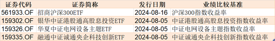 基民懵了！逾300億資金借道ETF掃貨，芯片最受青睞，但火爆的券商竟被悄然拋售  第6張