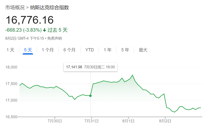 解構5大科技巨頭財報：AI為何突然不香了？