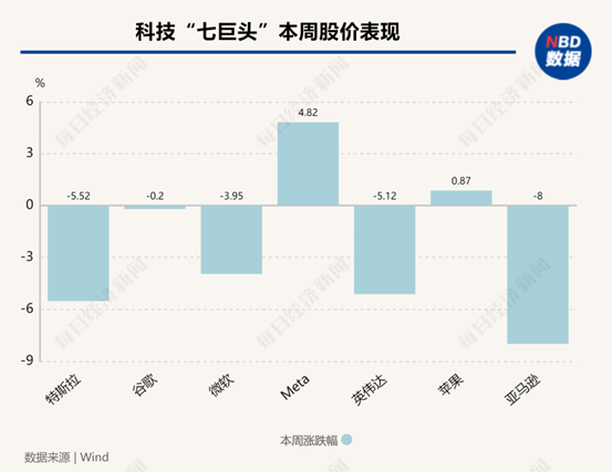 解構5大科技巨頭財報：AI為何突然不香了？